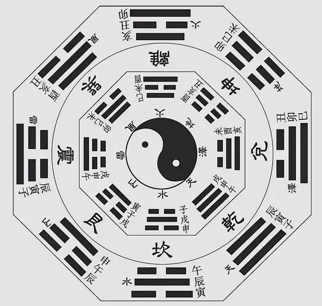 **不變的是變化，你認(rèn)同嗎？